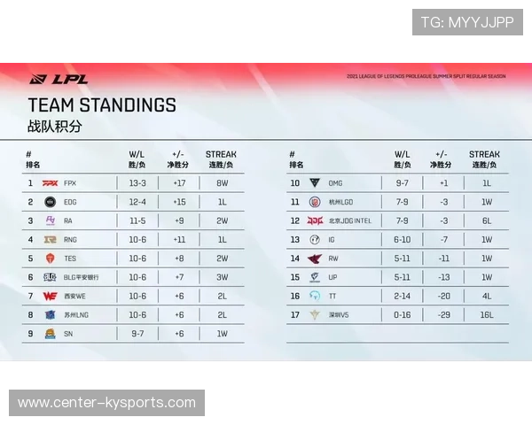 EDG战术打法多样化，edg对战表